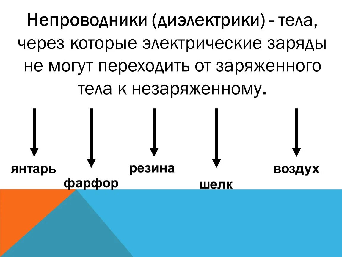Проводники и диэлектрики физика 8 класс примеры Отличие полупроводников от диэлектриков: найдено 84 изображений