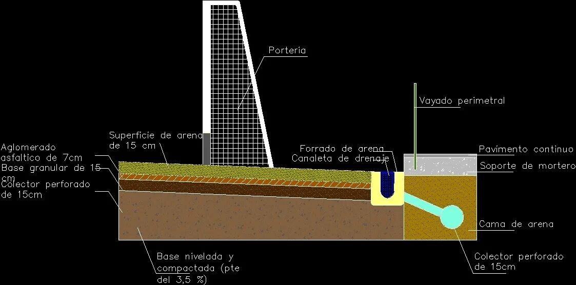 Field не работает. Football field diagram.
