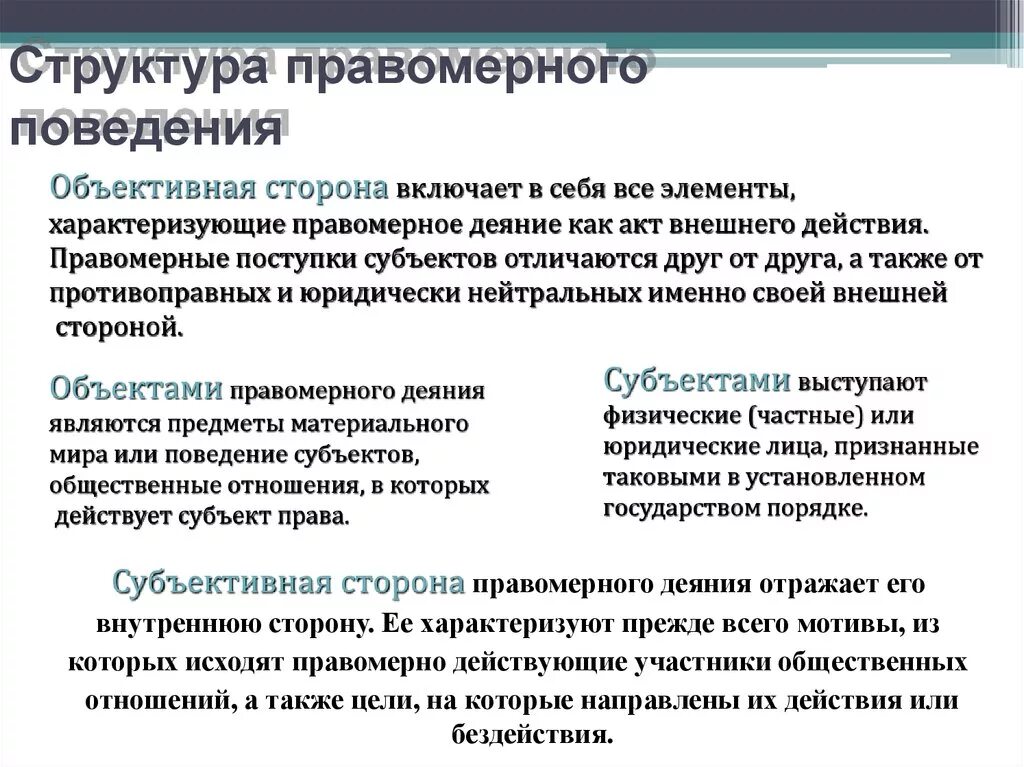 Состав правового поведения. Структура правомерного поведения. Правомерное поведение понятие и виды. Субъекты правомерного поведения.