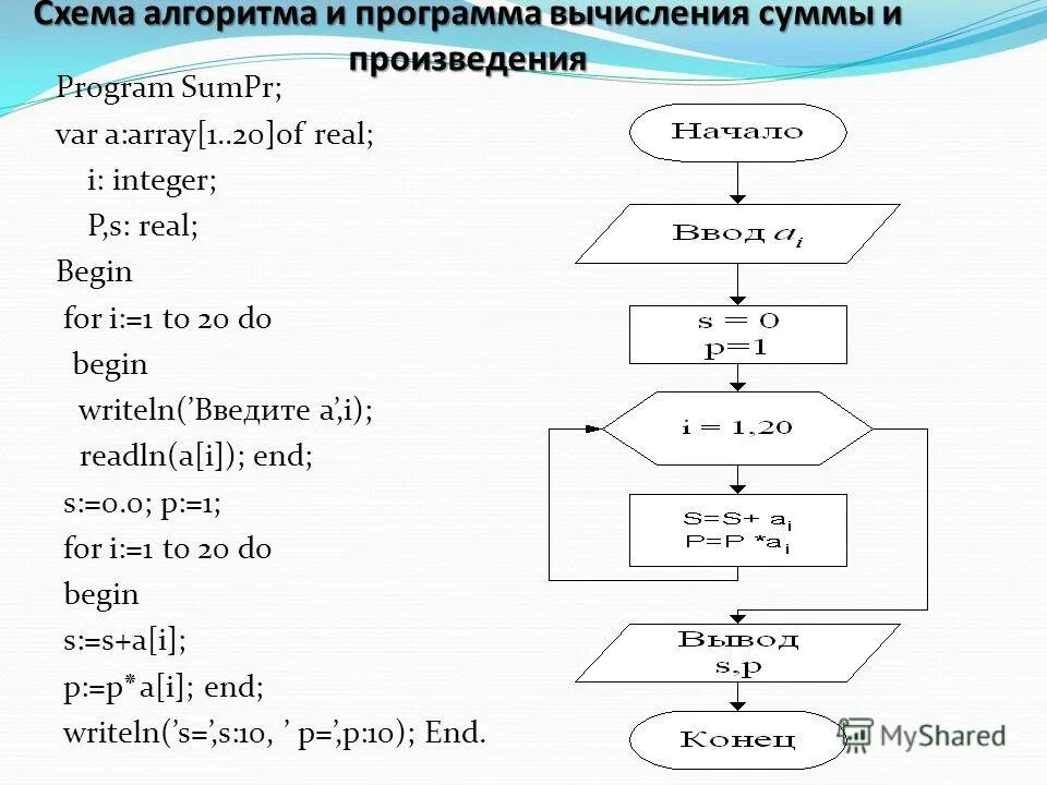 Программа произведений