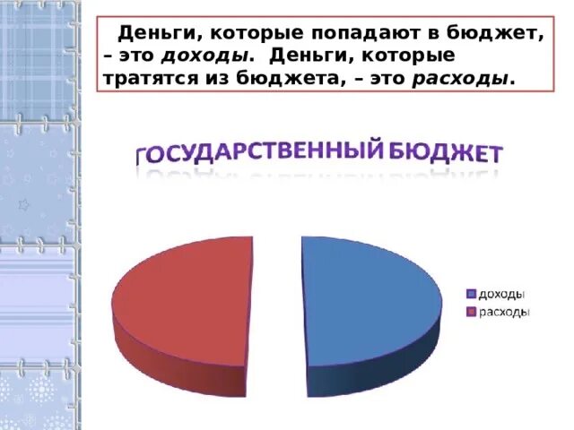 Деньги которые тратятся из бюджета это. Деньги, которые попадают в бюджет, это. как называется деньги которые тратят из бюджета. куда тратится государственный бюджет.