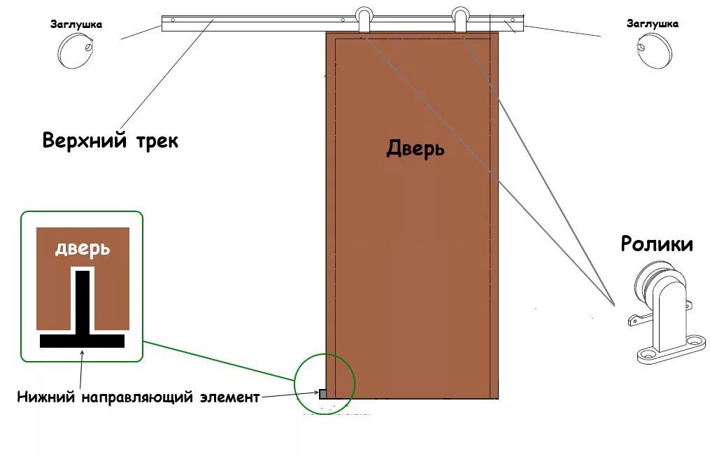 Как ставить двери межкомнатные своими руками. Двери-купе межкомнатные схема установки. Схема установки раздвижных дверей межкомнатных монтаж. Схема установки раздвижных межкомнатных дверей. Схема сборки межкомнатной двери купе.