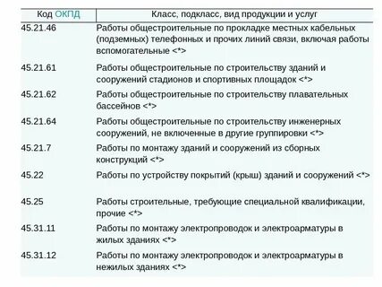 Проволока окпд 2