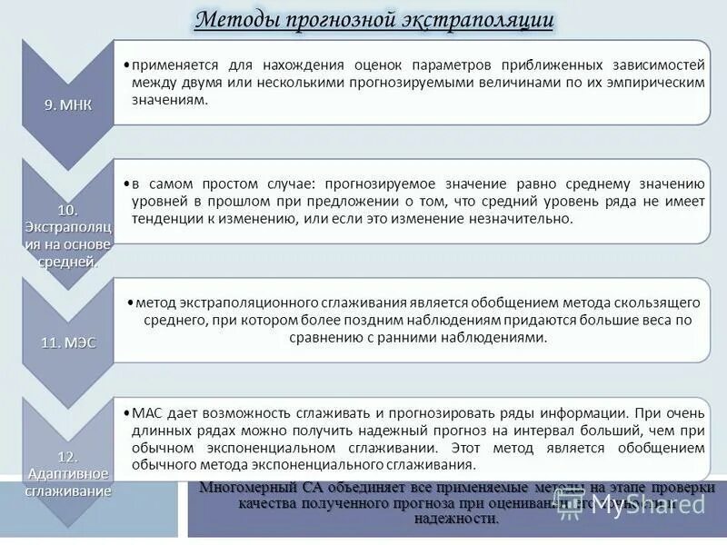 Экстраполяционный метод прогнозирования. Методы прогнозной экстраполяции. Методы прогнозной экстраполяции. Метод экстраполяции в прогнозировании. Методы прогнозной экстраполяции.