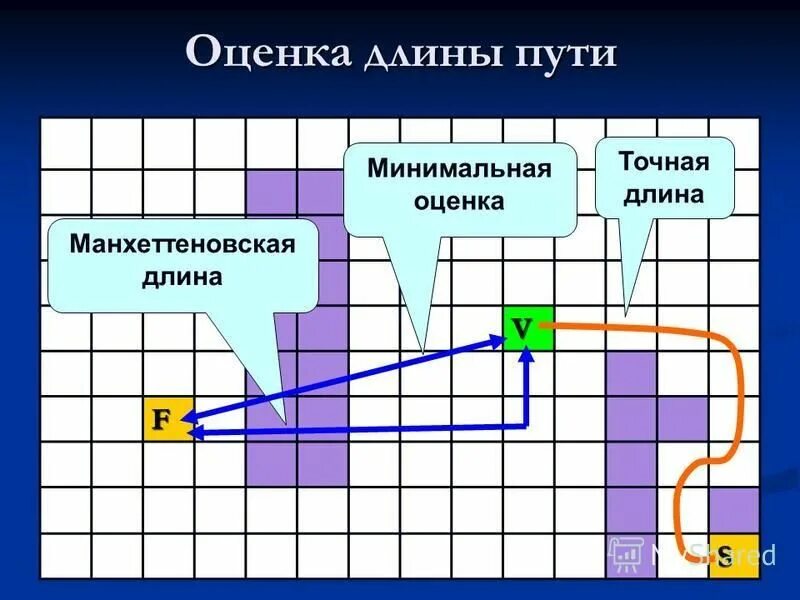 Найдите минимальную длину. Найдите минимальную длину
