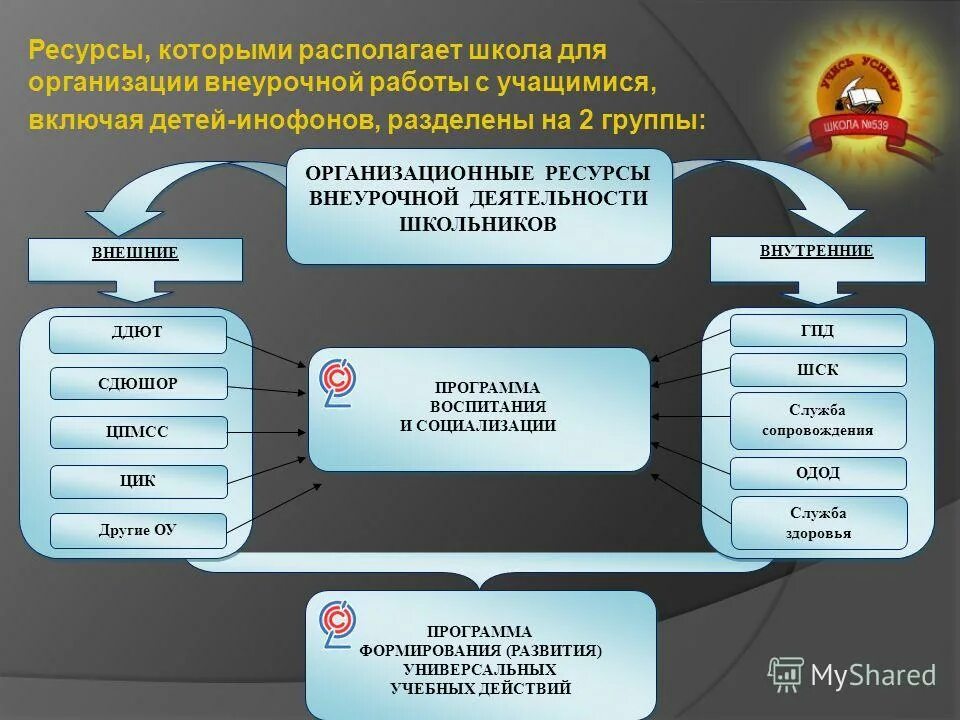 Программа социализации иностранных граждан. Формы адаптации мигрантов. Работа с педагогами детей мигрантов. Социально культурная адаптация детей. Социальная и культурная адаптация иностранных граждан.