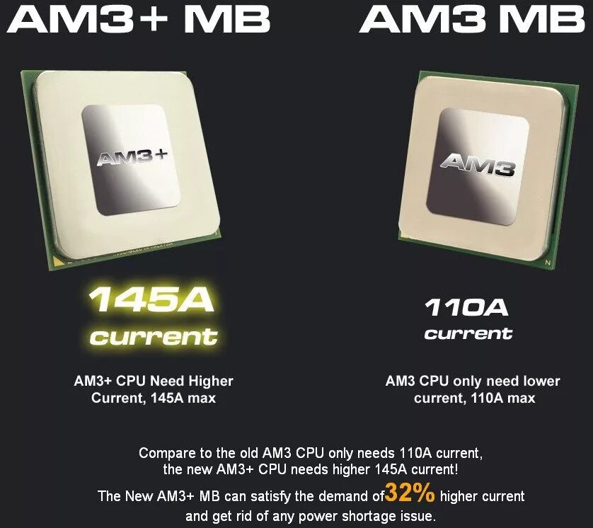 Am3 обзор. Сокет amd am3. процессор am3+ совместимость. phenom am3+. am3.