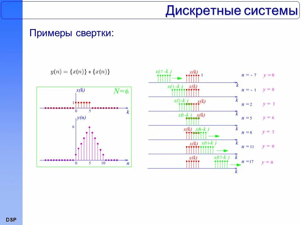 Дискретно встроенный вместе