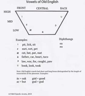 Old english vowels