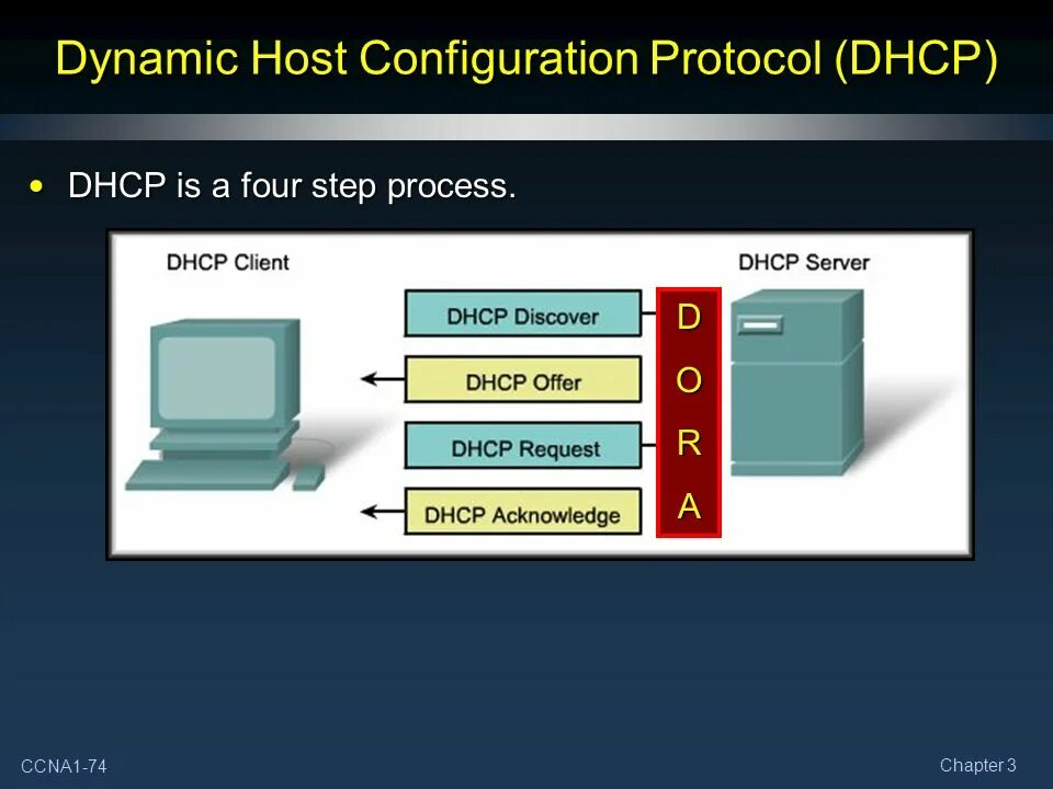 Конфигурация DHCP. DHCP configuration. DHCP configuration MLS. Manual Automatic and Dynamic configuration DHCP. Домен dhcp