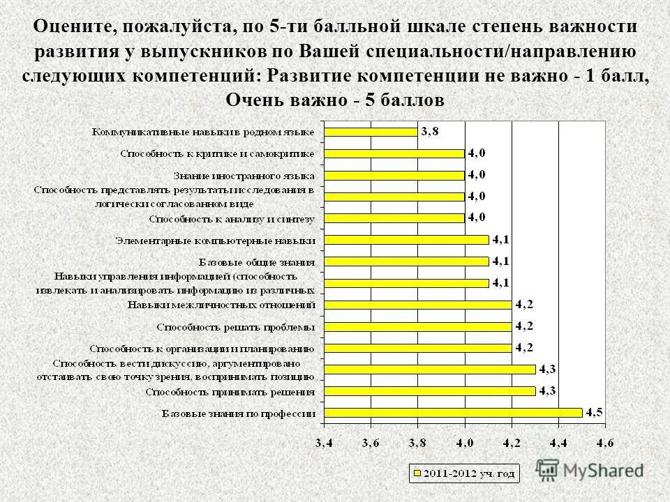 степени важности работ. матрица рангов экспертная оценка. оценить по степени важности. ранжирование пример. оценить по степени важности.