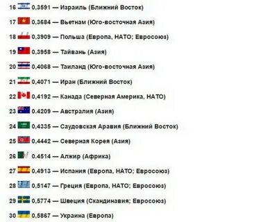 Страны в военном моще