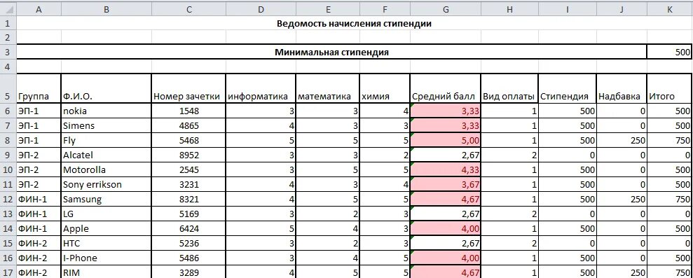 Исходя из полученных данных