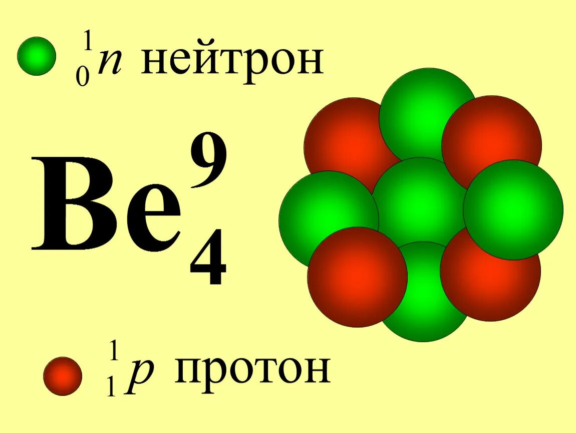 3 нейтрон это частица. Протоны и нейтроны. Нейтрон. Нейтрон физика. Нейтроны протоны и нейтроны.