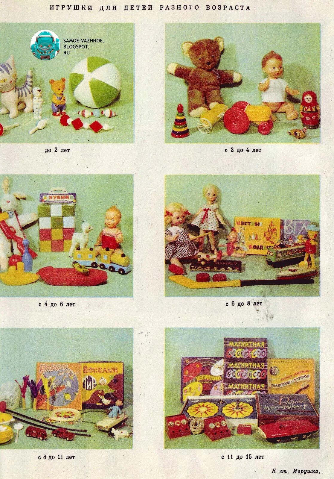 Каталог игрушек СССР. Знаменитые советские игрушки. Фабрики игрушек СССР. Игрушки 1975 года. Каталог игрушек купить