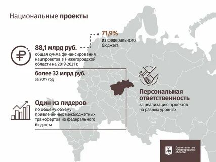 Нижегородская область проекты