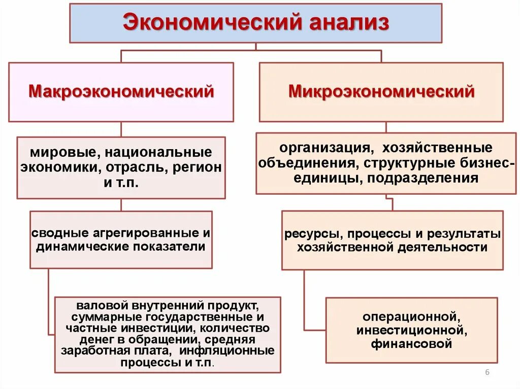 Экономический анализ необходим