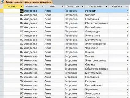 Петровна отчество