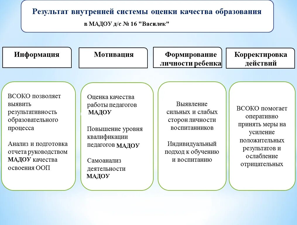 Планируемые результаты дошкольное образование