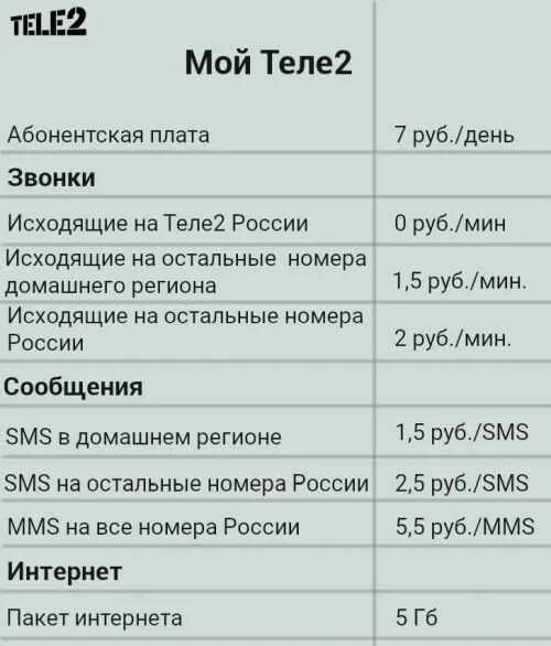 Абонентская плата теле2. Теле2 тариф мой теле 2. Тариф мой теле2 абонентская плата. Мой теле2 тариф описание.