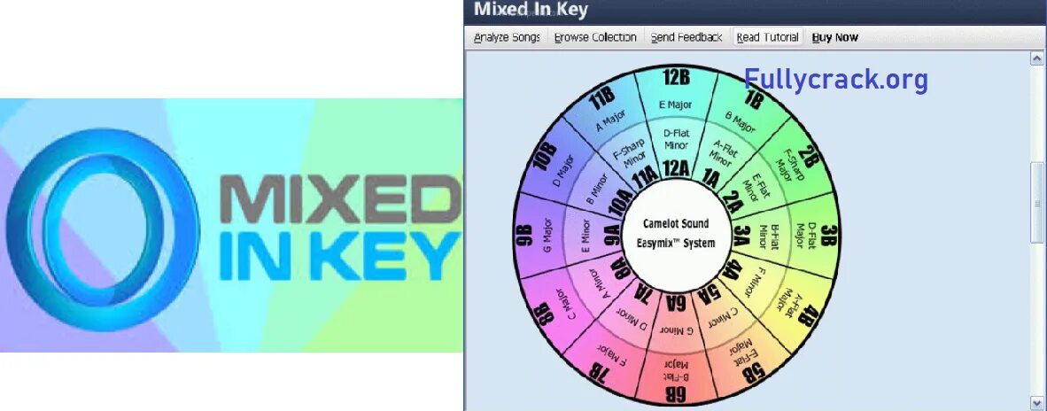 Тональность в Mixed in Key. Круг тональности для диджеев. Колесо тональности. Mixed in Key таблица. Что значит mix