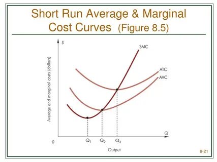 Run cost