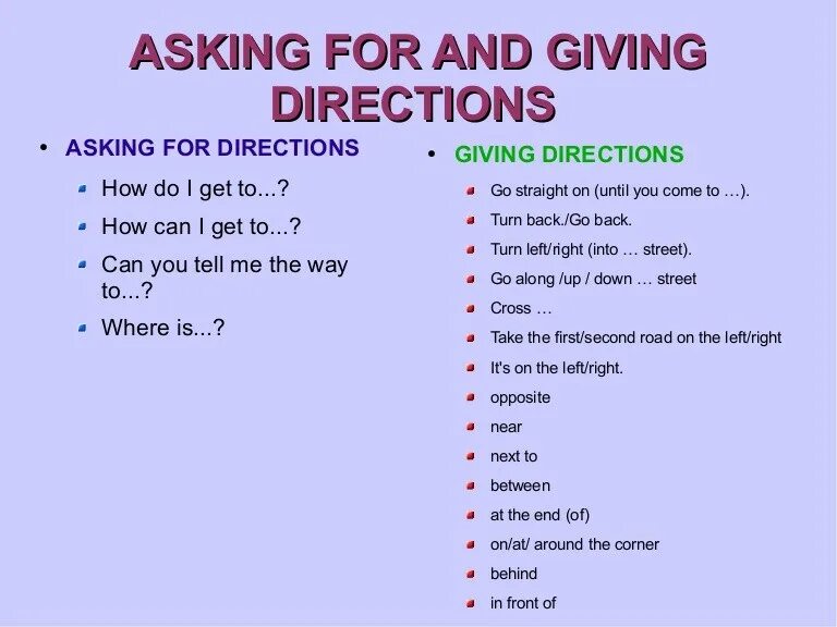 How can i get this. Giving Directions. Asking for and giving Directions. Giving Directions in English. Giving Directions Vocabulary.