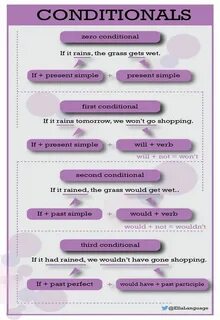 Conditionals types 1 3