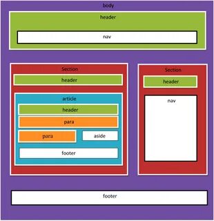 Id header html