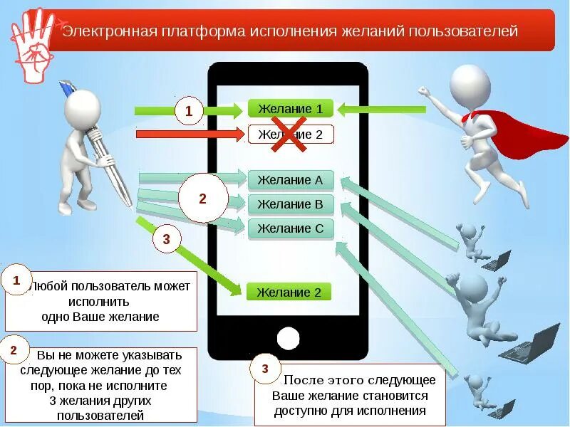 Платформа электронных карт