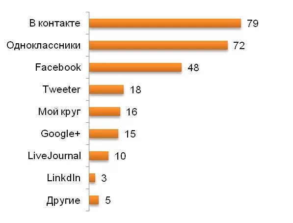 Социальная паутина
