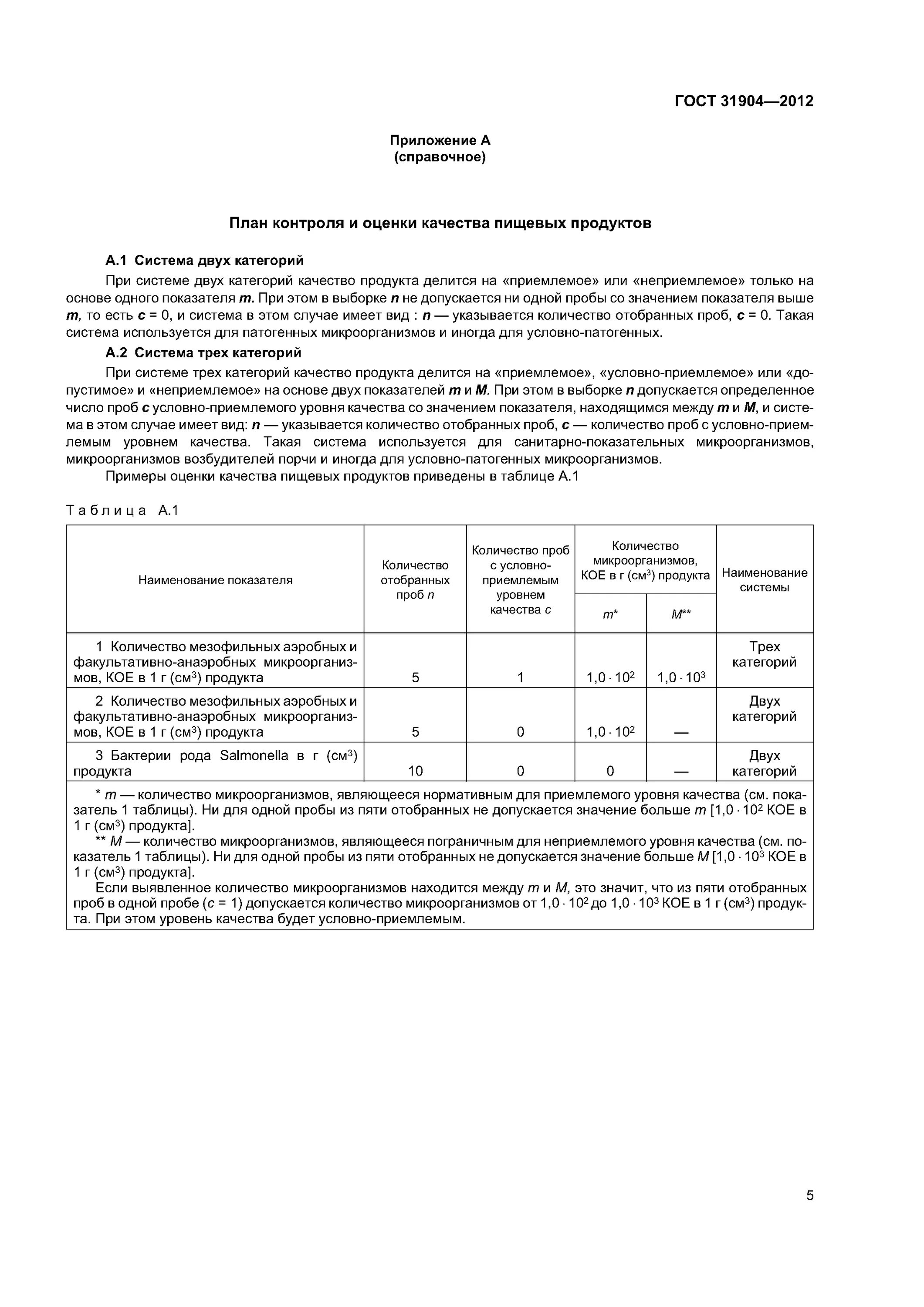 ГОСТ на отбор проб пищевых продуктов. Шпатель для отбора проб пищевых продуктов. Для отбора проб пищевых продуктов на микробиологические показатели. 31904 ГОСТ. Гост отбор проб продуктов