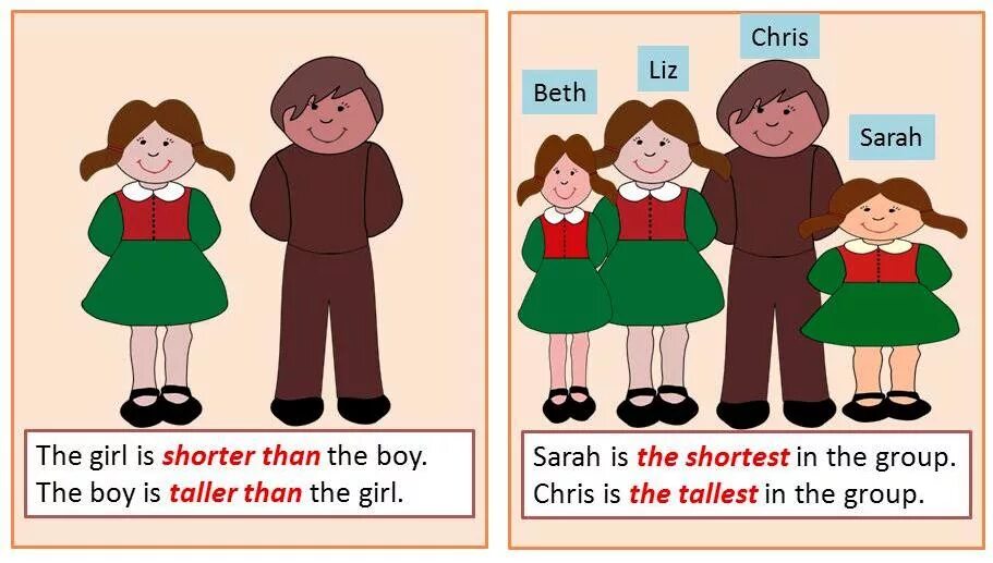 Dirty comparative. Comparing things in English. Compare things for Kids. Compare pictures Comparative adjectives. Taller than рисунок.