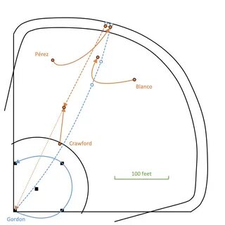 The Null Hypodermic: A Look Back at Alex Gordon