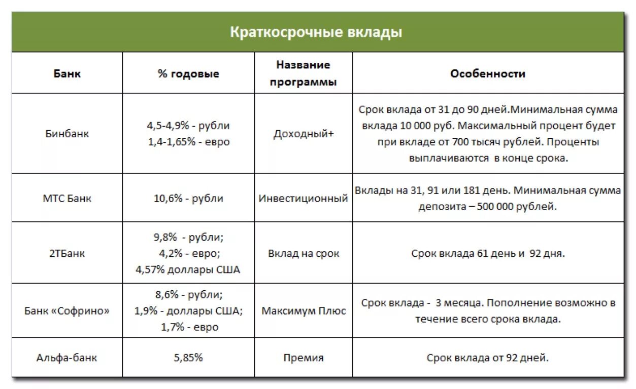 Вклады 16 процентов годовых на год. Какой первоначальный взнос нужен для ипотеки. Минимальный первоначальный взнос по ипотеке. Сколько нужен первоначальный взнос на ипотеку. Размер минимального первоначального взноса по ипотеке.