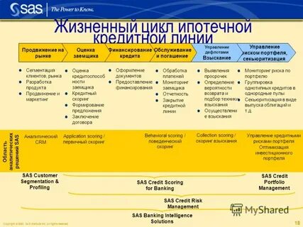 Жизненный цикл банковского продукта