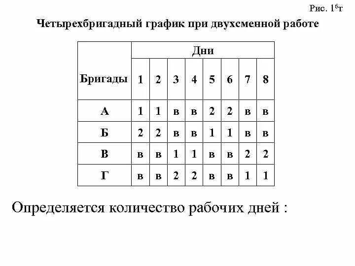 Сменный график работы по 12 часов. График четырехбригадный двухсменный на 2021 год. Четырех Бригадный график по 8 часов. Трех сменные графики работы. График смен по 8 часов.