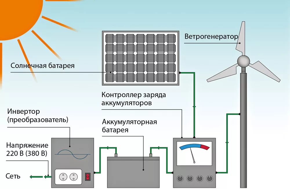 Преобразование времени в энергию