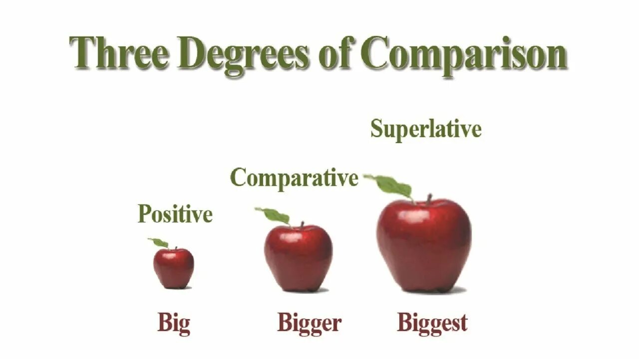 Degrees of Comparison. Degrees of Comparison of adjectives. Comparative and Superlative degrees. Comparison of adjectives. Comparative adjective easy