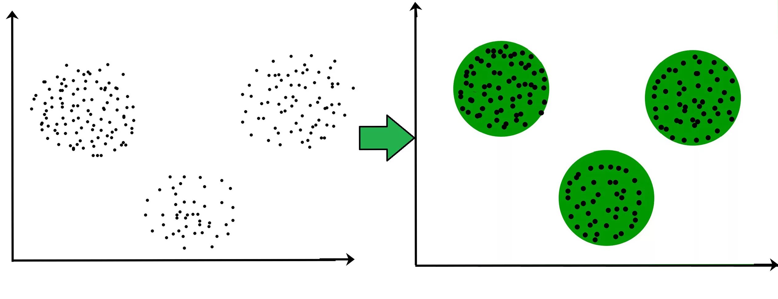 Image clustering