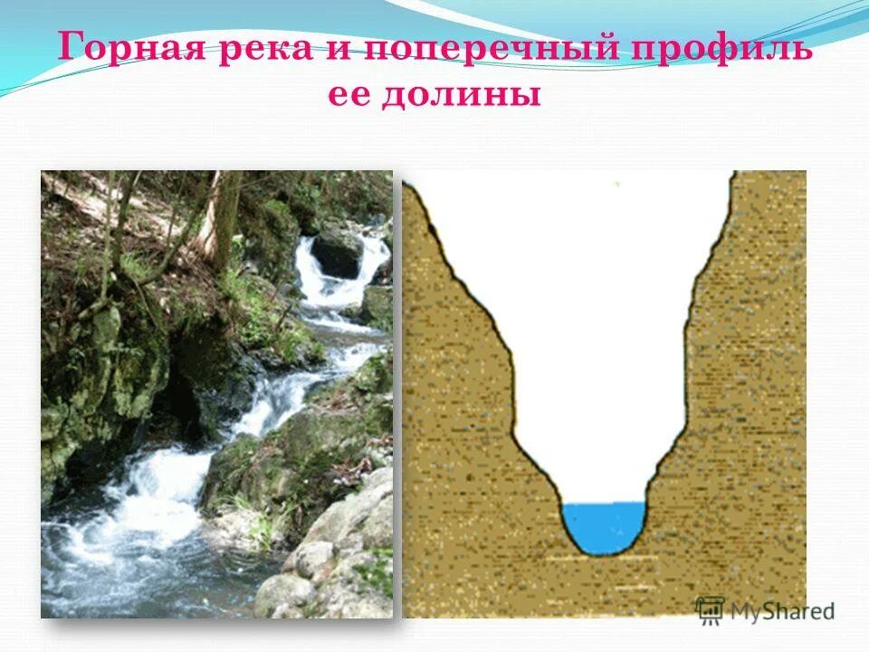 Строение долины реки. Строение речной долины. Исландия каньон парк. Речнаяи идолина. Горные и равнинные речные долины.