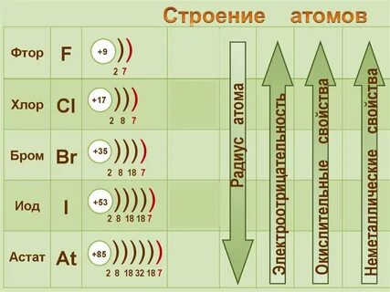 Селен число электронов на внешнем уровне