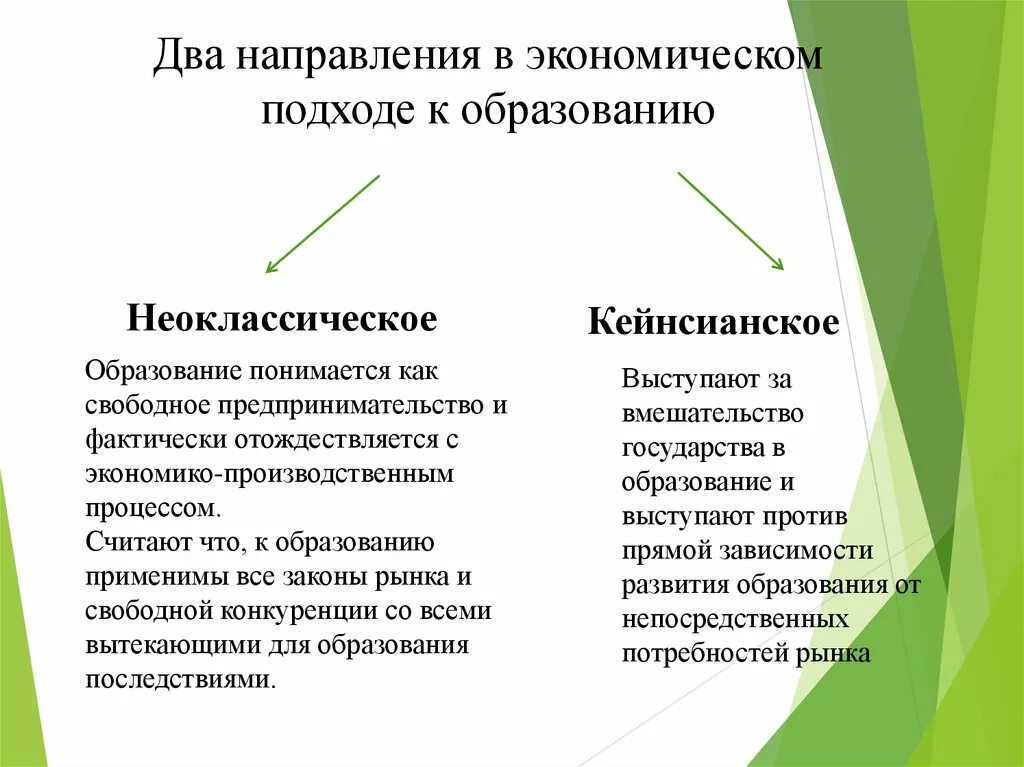 Неоклассическая и кейнсианское направление что это. Неоклассическое и кейнсианское направления в экономике. Неоклассическое и кейнсианское направления в экономике образования. Научные подходы к экономике образования. Суть экономики в образовании