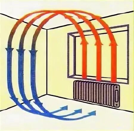 Теплее или холоднее воздуха кажется. Движение теплого воздуха. Движение теплого и холодного воздуха в комнате. Поток теплого воздуха. Движение потоков воздуха в комнате.