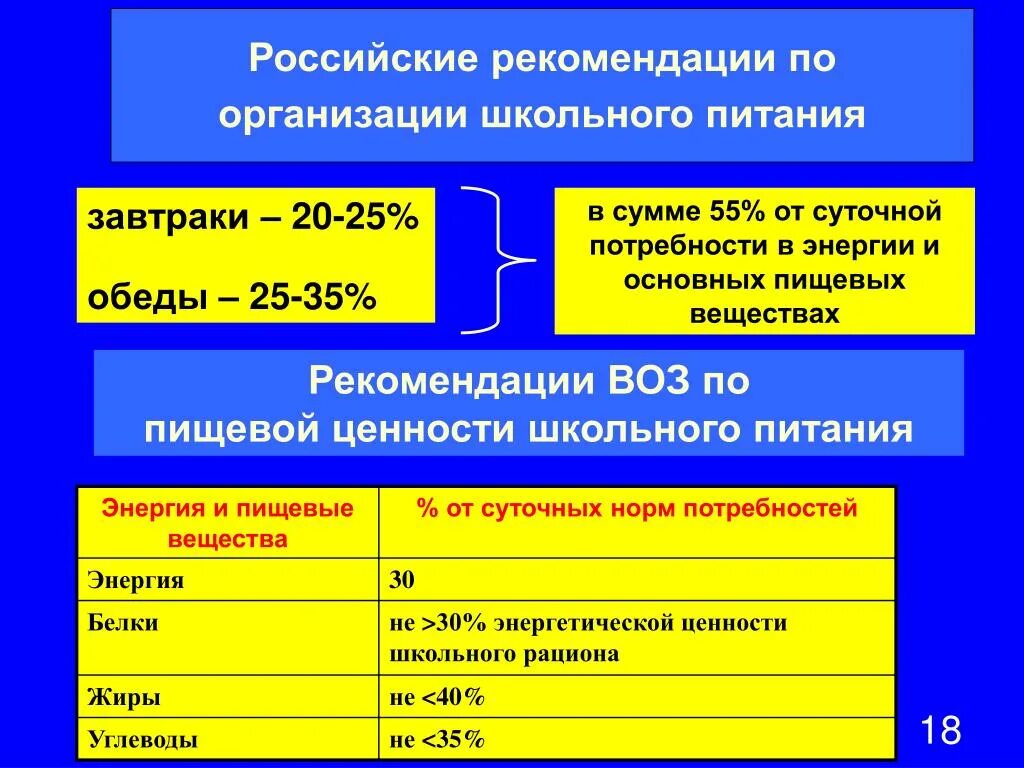 Воз углеводы. Рекомендации воз по питанию. Рекомендации по диете воз. Рекомендации воз по питанию школьников. Рекомендации всемирной организации здравоохранения по питанию.