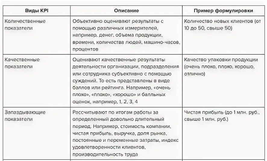 Пример формулы kpi. Расшифровка выручки по видам деятельности образец. приказ о введении kpi образец. ки пи ай эйчар менеджера расчет.