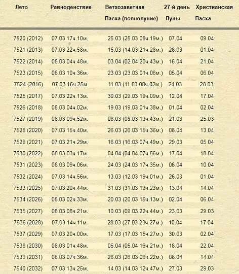 Пасха в 2024 году число