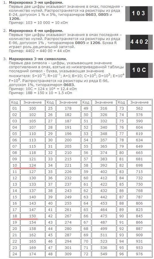 Таблица резистов. Цветовая маркировка SMD резисторы номиналы. Резистор SMD r125. Маркировка SMD резисторов 0603. СМД резистор 1000 номинал.