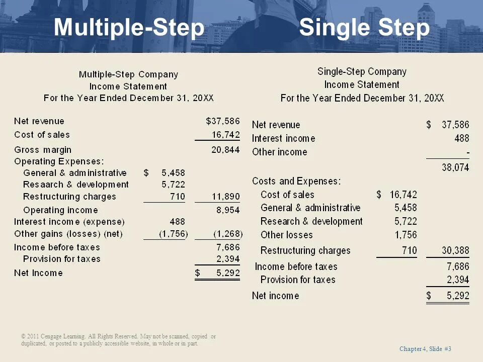 Multiple Step Income Statement. Single Step Income Statement. Single and Multi Step Income Statement. Prepare a multiple-Step Income Statement.