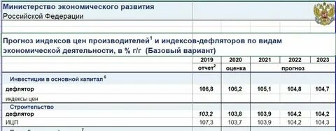 Дефлятор минэкономразвития до 2030